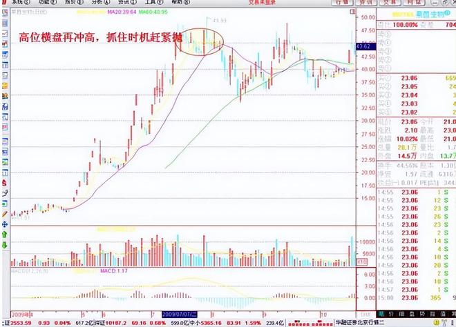  成功交易员修炼过程 __炒股技巧400招