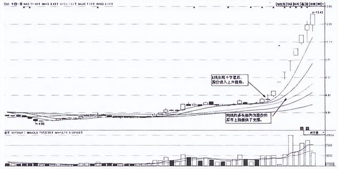 _ 成功交易员修炼过程 _炒股技巧400招