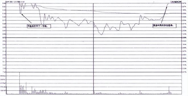 成功交易员修炼过程 __炒股技巧400招