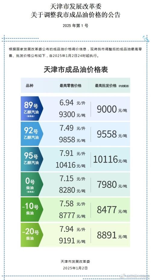 大地期货 卓创_成品油批发价格指数_中价卓创指数编制方法