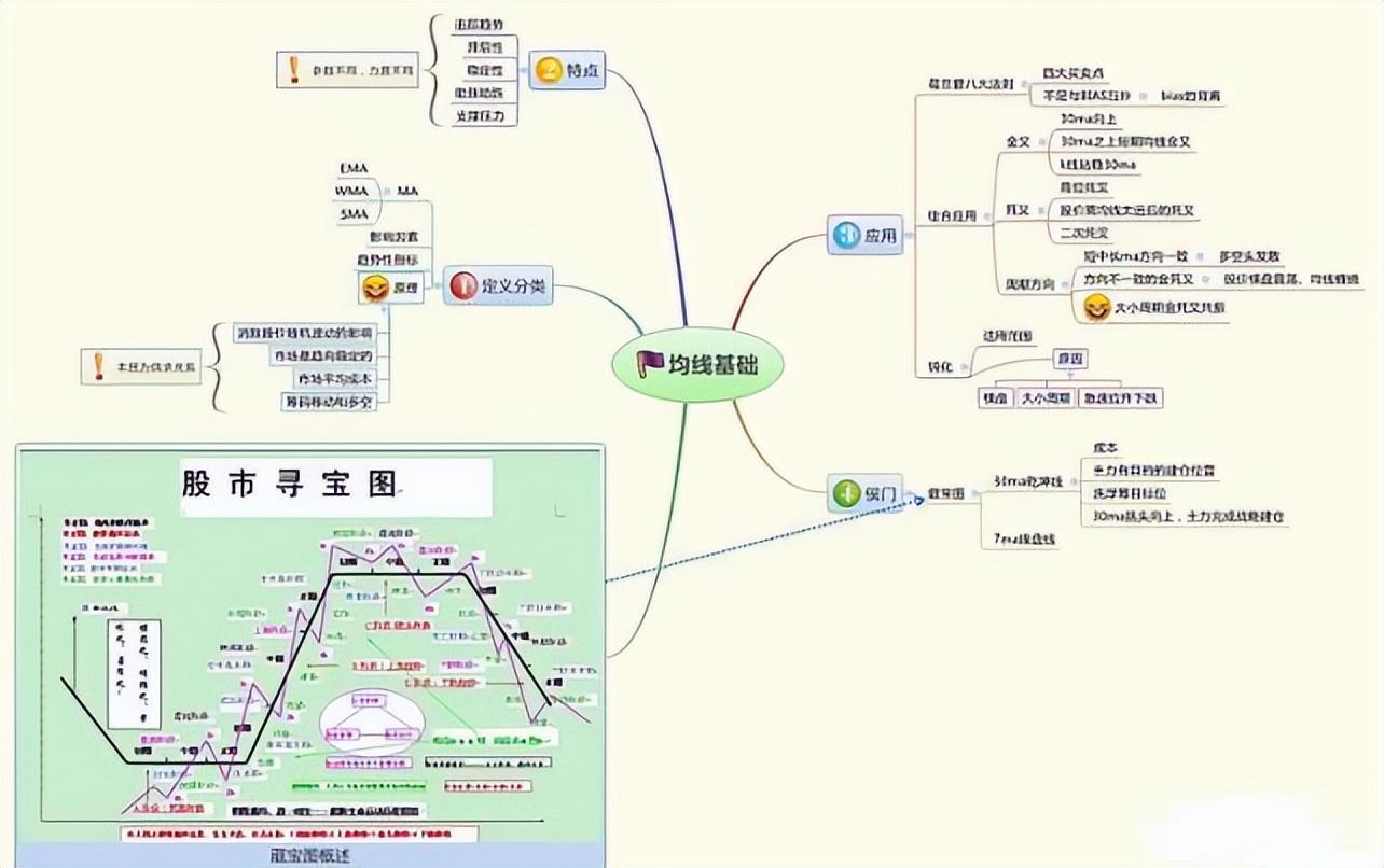 股市交易之道_炒股入门教学视频教程_顶部信号识别