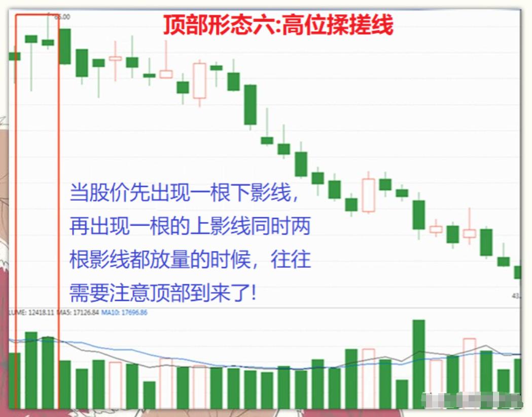炒股入门教学视频教程_股市交易之道_顶部信号识别