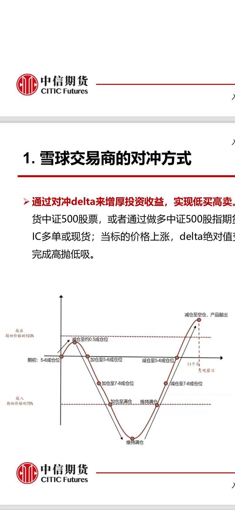 雪球理财书籍推荐_炒股入门什么书比较好_小白投资美股指南