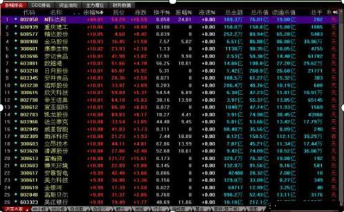 炒股短线高手_炒股忌贪婪_风控疑惑离场