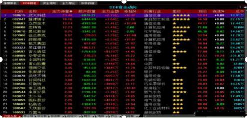 炒股短线高手_炒股忌贪婪_风控疑惑离场