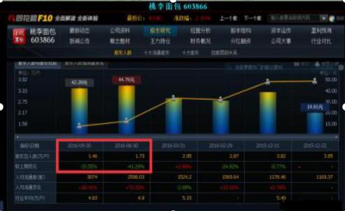 炒股短线高手_炒股忌贪婪_风控疑惑离场