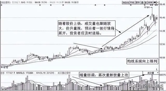 炒股养家经验_股市实战经验分享_炒股技巧学习