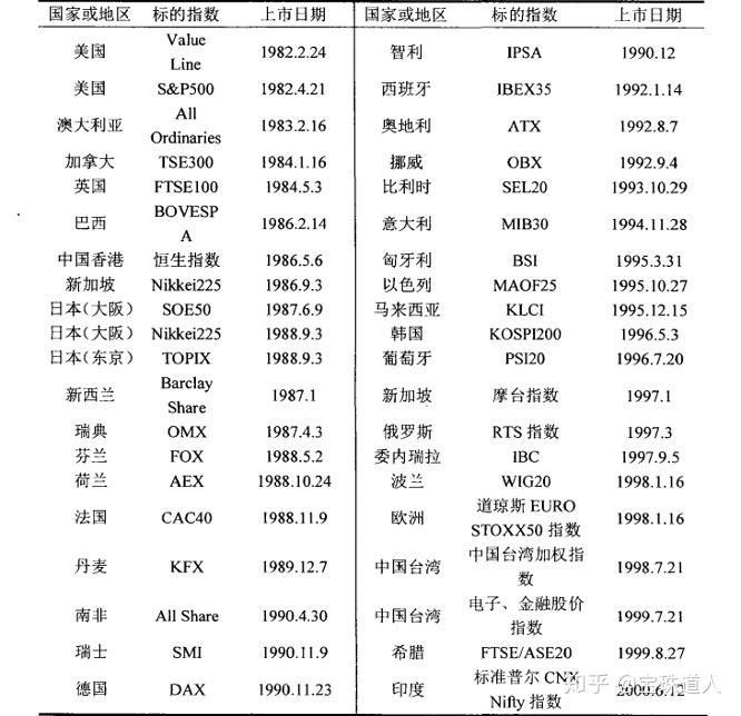 股指期货概念定义_股指期货特点功能_股指期货模拟比赛