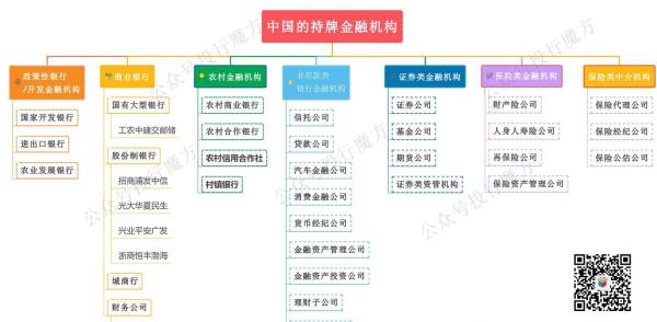 机构炒股靠谱吗_中国持牌金融机构分类_银保监会监管金融机构