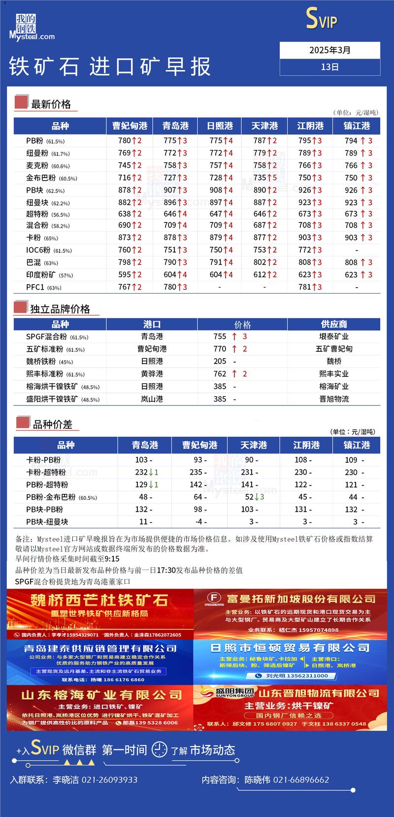 铁矿石期价拐点_铁矿石期货市场分析_外盘铁矿石期货