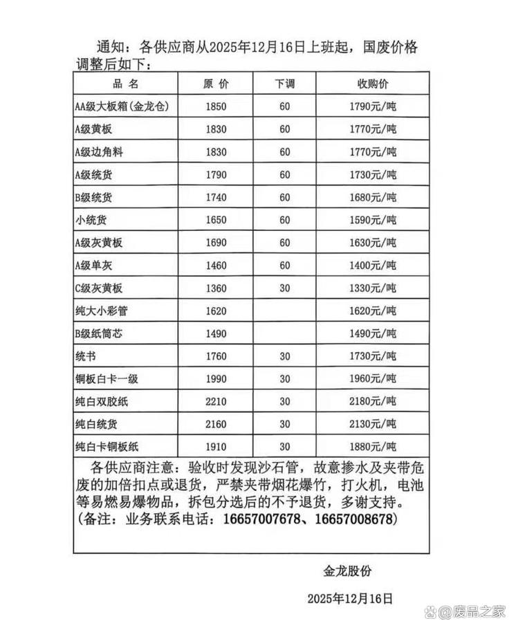 最新12月6日纸厂废纸调价概览_华东地区废纸价格下调_最近纸板行情