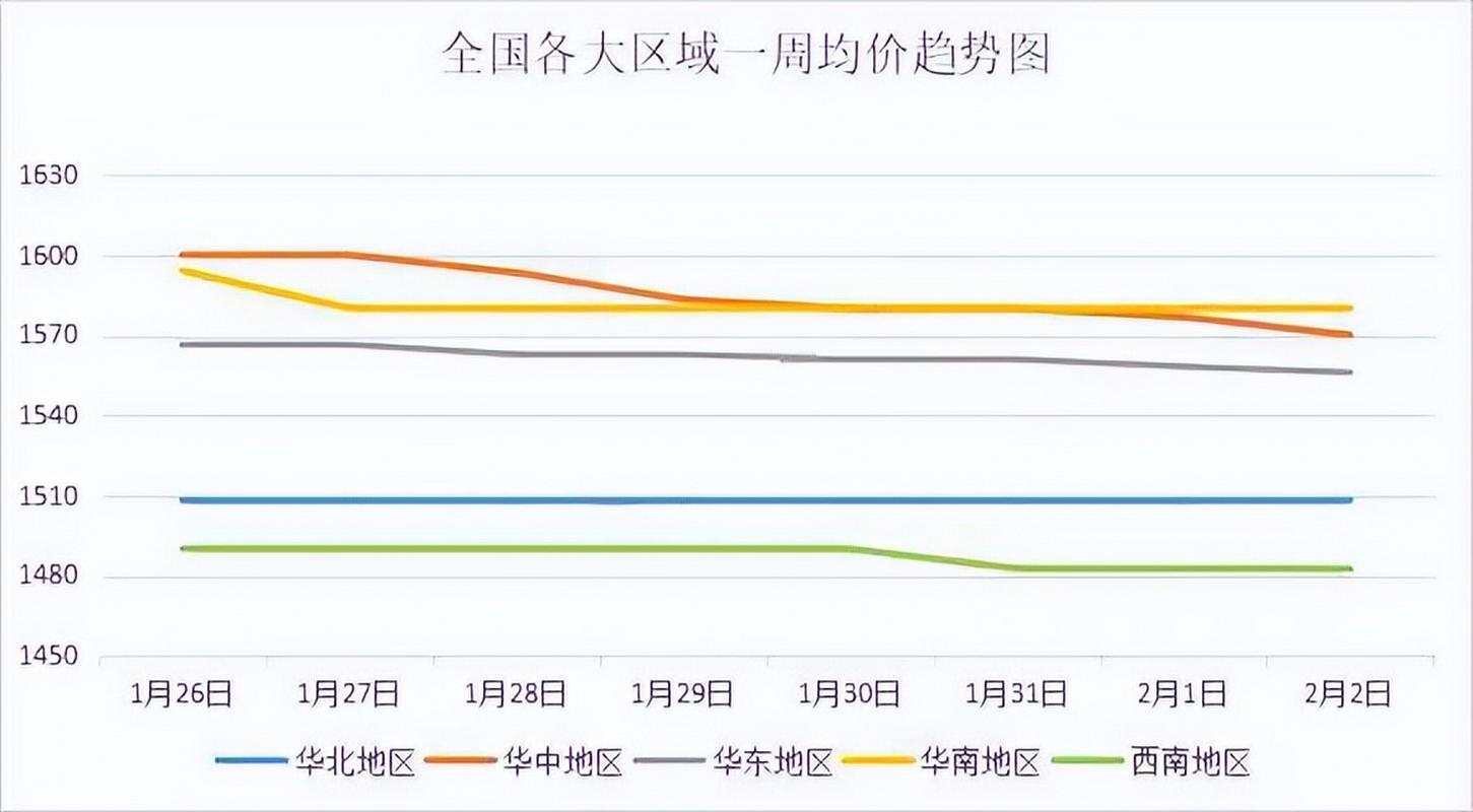 最近纸板行情_纸板市场涨价趋势_玖龙纸业价格上调