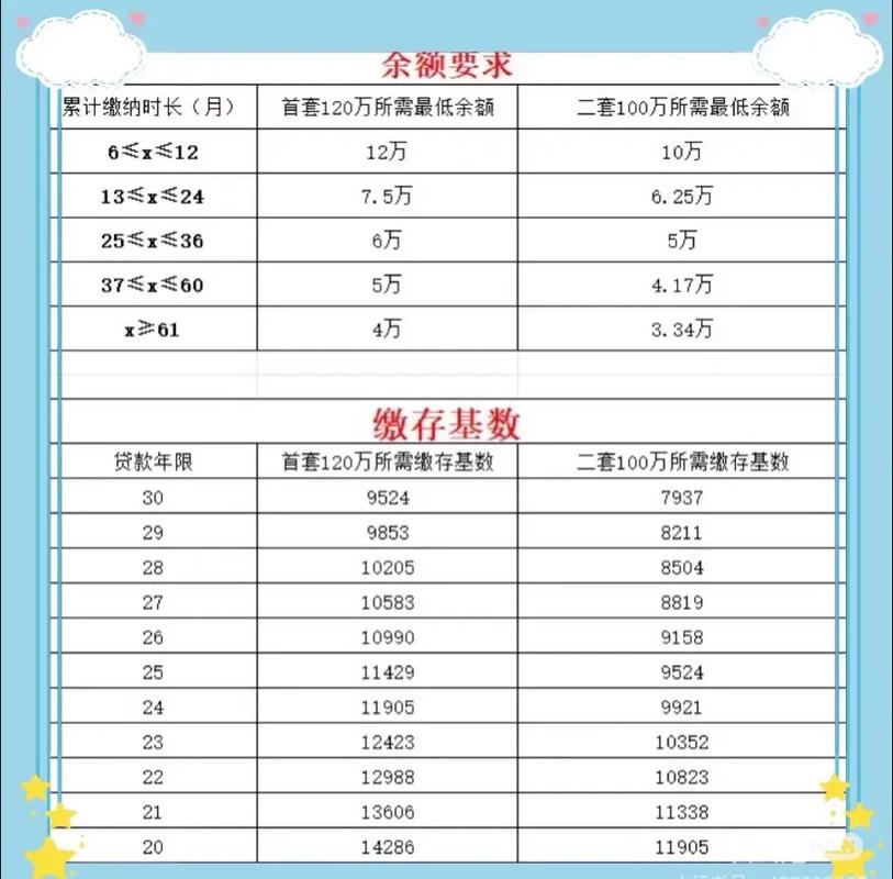 西安与青海公积金互认互贷政策解读_咸阳公积金贷款计算_西安公积金互认互贷青海