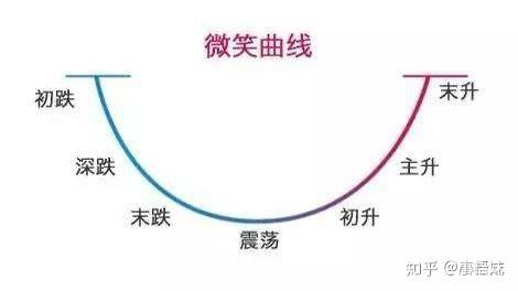 适合初学者的理财方式_理财电销话术开场白_新手理财入门基础知识