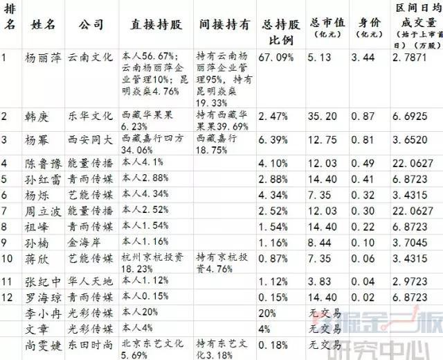 明星商业头脑投资理财_娱乐圈演员身价暴涨_赵薇马云炒股