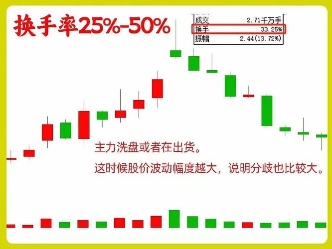 换手率炒股软件手机板_筹码峰验证_绝对换手率