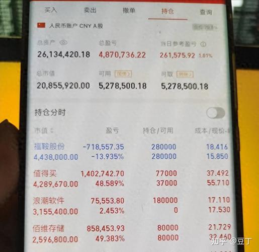 gta5怎么炒股赚钱攻略_股市小白投资神器_普通人股市赚钱技巧