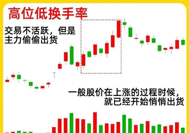 换手率炒股软件手机板_换手率超10%信号解读_实际换手率与相对换手率区别