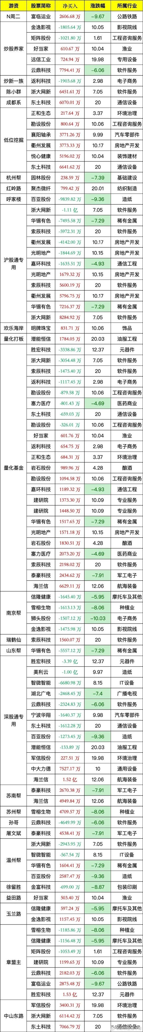 氯碱化工600618龙虎榜_炒股养家席位地址_炒股养家北向资金龙虎榜