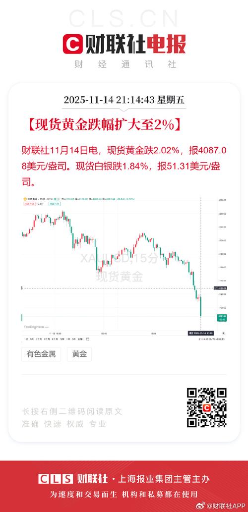 黄金投资风险_炒期货亏了很多钱_金价过山车波动分析