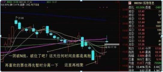 乖离率金叉选股公式_高抛低吸策略_选股技巧