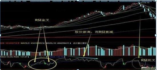 选股技巧_乖离率金叉选股公式_高抛低吸策略