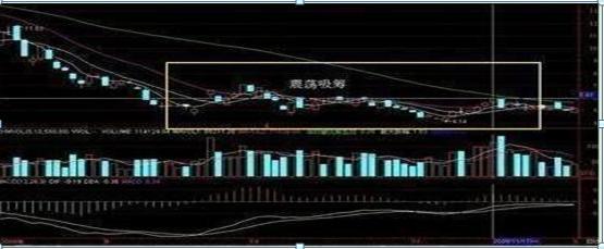 乖离率金叉选股公式_选股技巧_高抛低吸策略