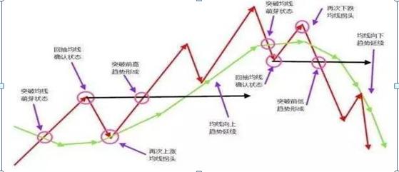 乖离率金叉选股公式_均线交易策略_均线金叉死叉战法