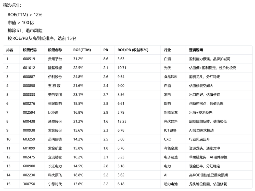 炒股软件红蚂蚁_量化模型股票池筛选_龙虾软件投资应用