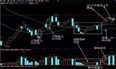 尾盘30分钟选股法_乖离率金叉选股公式_尾盘拉升的7种情况