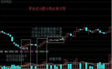 乖离率金叉选股公式_尾盘30分钟选股法_尾盘拉升的7种情况