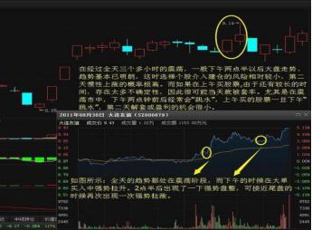乖离率金叉选股公式_尾盘30分钟选股法_尾盘拉升的7种情况