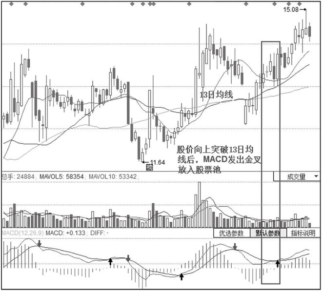 炒股一招先 陈浩_股票投资买点卖点_135均线交易系统