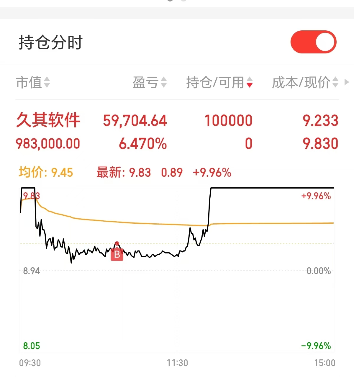 AI博弈与换手率解读_换手率炒股软件手机板_久其软件女娲GPT估值分析