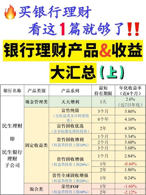 人民币理财产品特点_本外币理财产品_银行理财产品种类