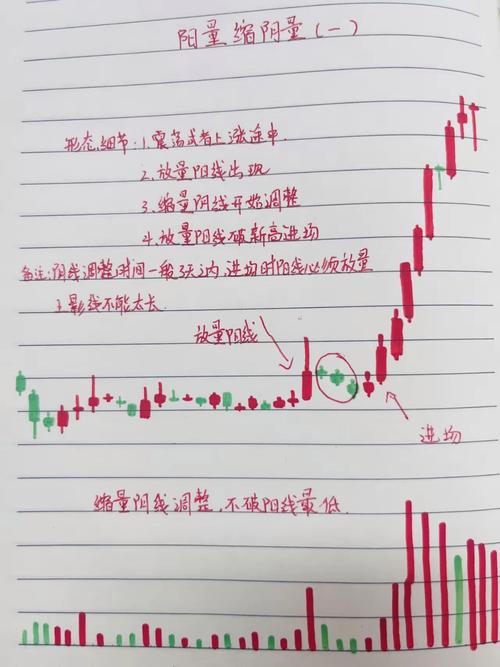 高位量价背离_缩量小阳线选股_股票顶部量价特征