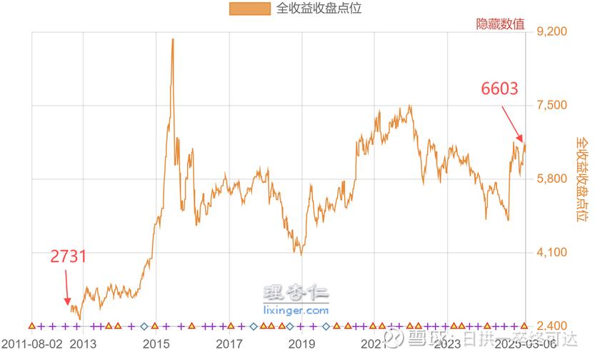 中金所股指期货松绑政策_股指期货手续费下调_沪深300股指期货套期保值