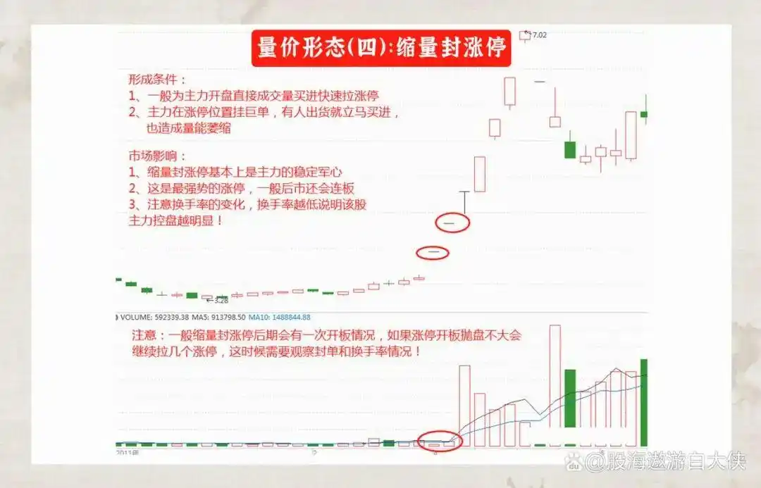 量价关系分析_成交量选股_炒股一定要懂量价分析