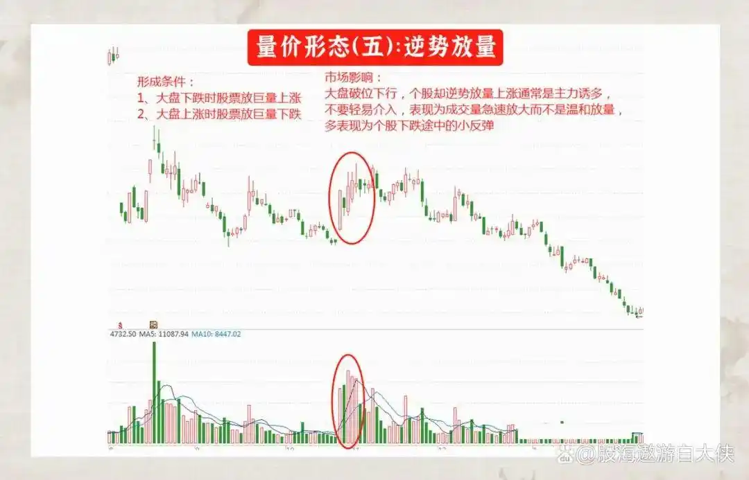 成交量选股_炒股一定要懂量价分析_量价关系分析