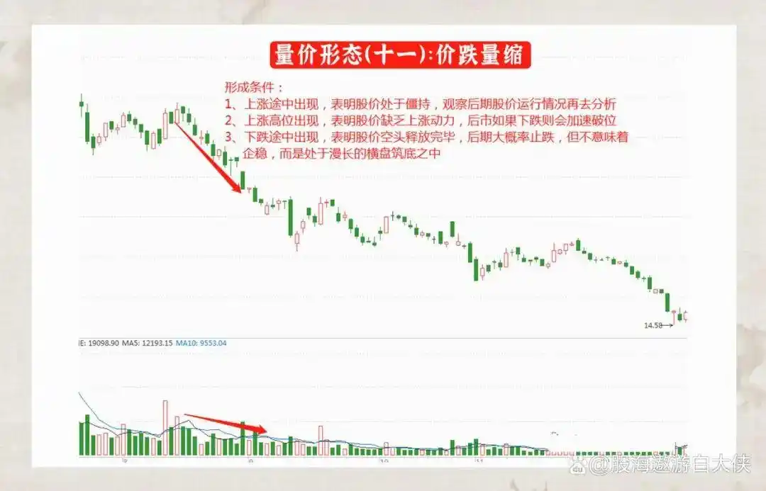 炒股一定要懂量价分析_量价关系分析_成交量选股