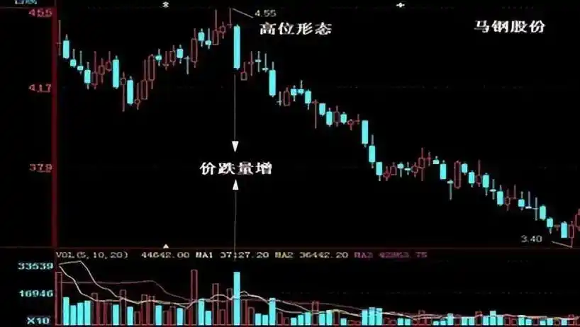 炒股一定要懂量价分析_成交量选股_量价关系分析