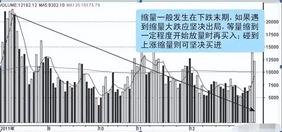 成交量选股_炒股一定要懂量价分析_量价关系分析