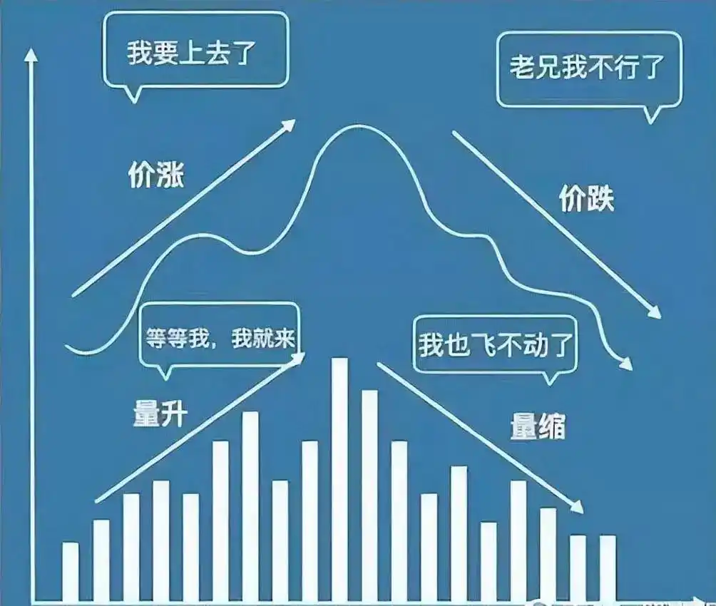 成交量选股_量价关系分析_炒股一定要懂量价分析