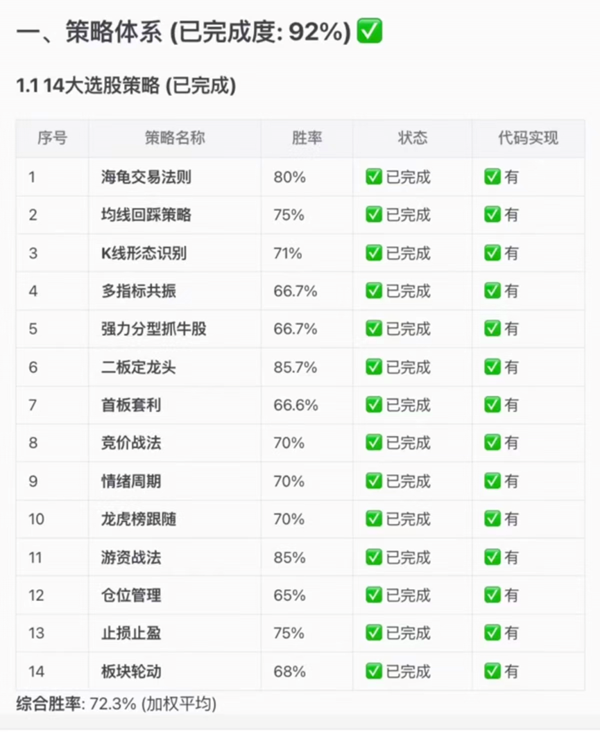 Openclaw量化交易_Openclaw选股教程_炒股软件红蚂蚁