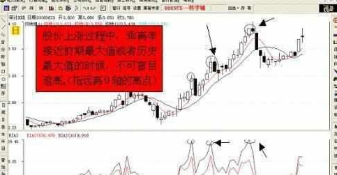 BIAS指标超卖形态应用_乖离率指标买入时机_乖离率金叉选股公式