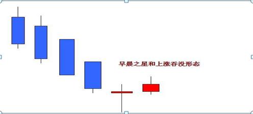 炒股教程视频教程_K线图解_K线组合形态分析
