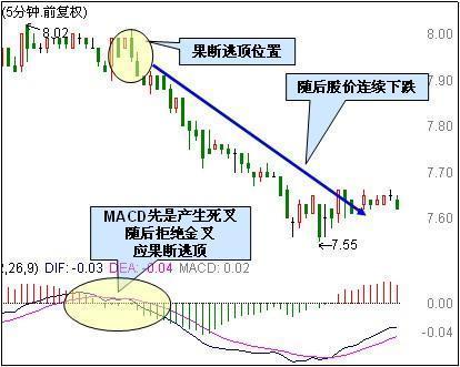 乖离率金叉选股公式_MACD指标选股方法_MACD指标使用技巧