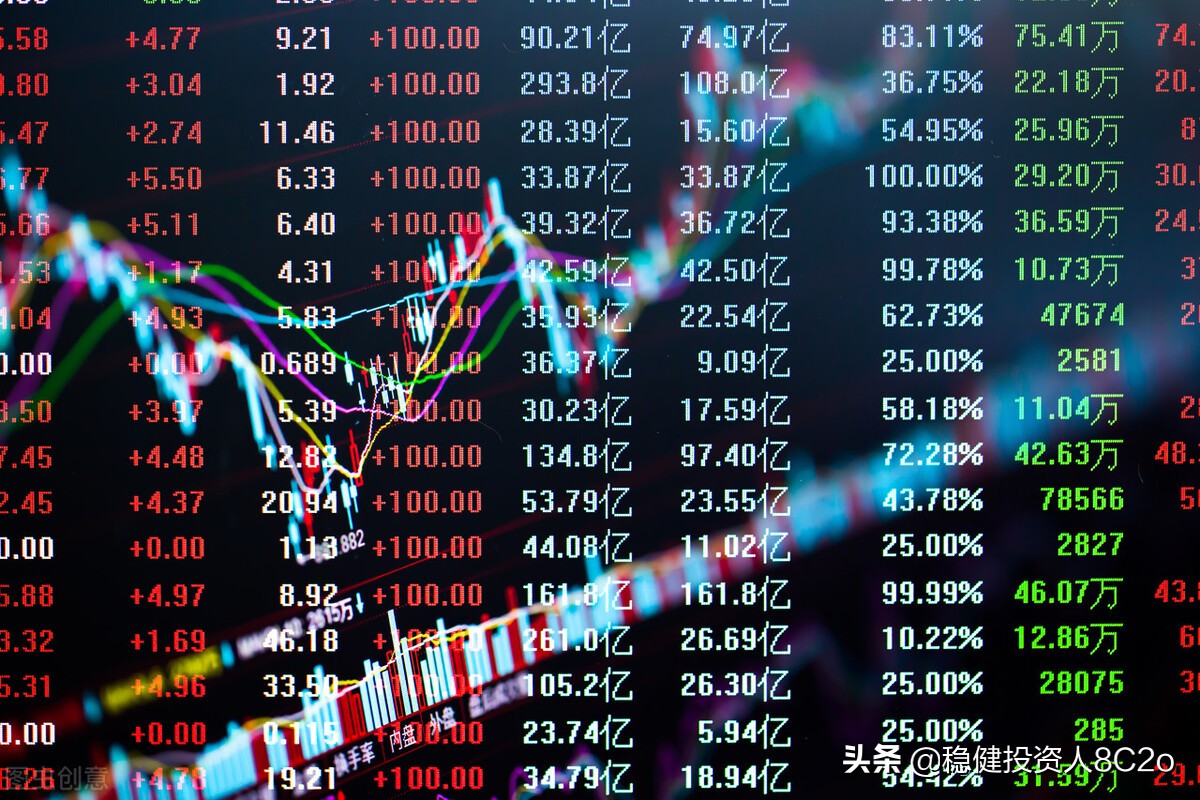 SKDJ指标选股条件运用_低位板块涨跌情况_乖离率金叉选股公式