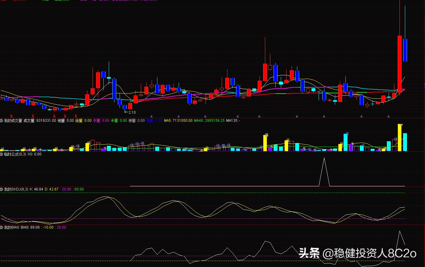 SKDJ指标选股条件运用_乖离率金叉选股公式_低位板块涨跌情况
