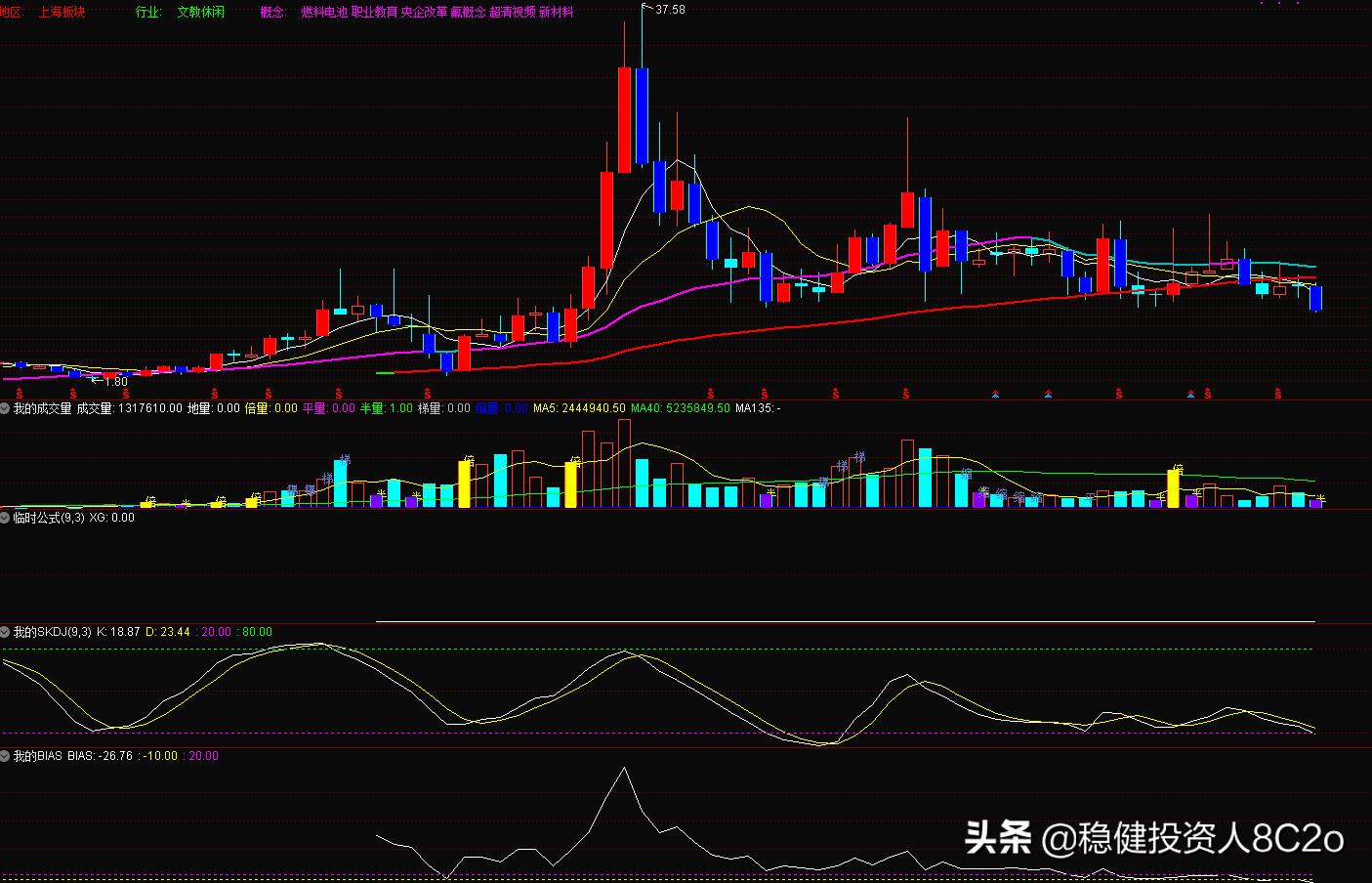 乖离率金叉选股公式_低位板块涨跌情况_SKDJ指标选股条件运用